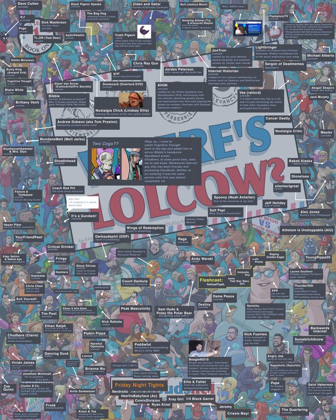 What kind of content do you usually watch on YouTube the most?