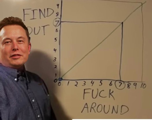 Can doing acid once mess up your brain entirely?