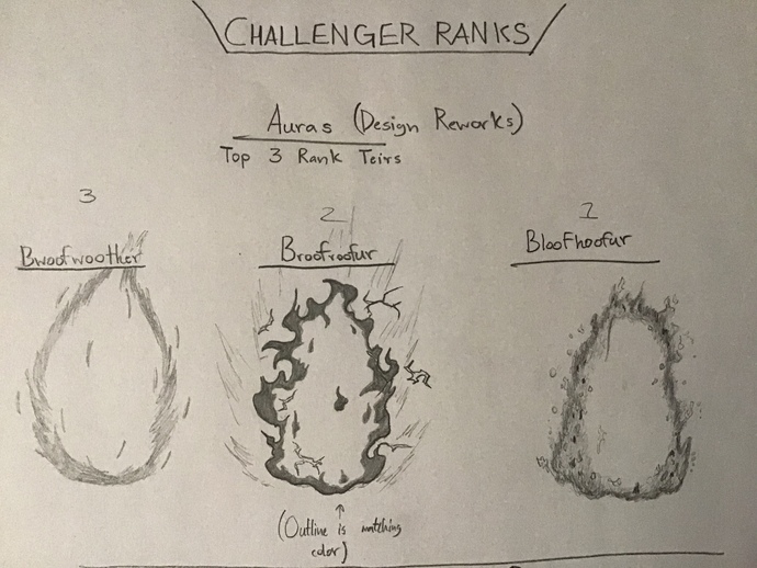 Challenger Rank Auras now