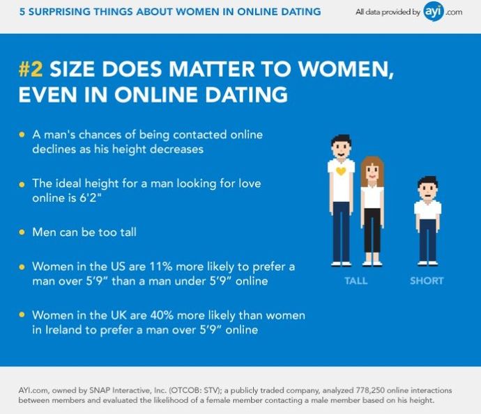 Do you think short men who blame their height for not doing well with women also lack in other areas they refuse to acknowledge?