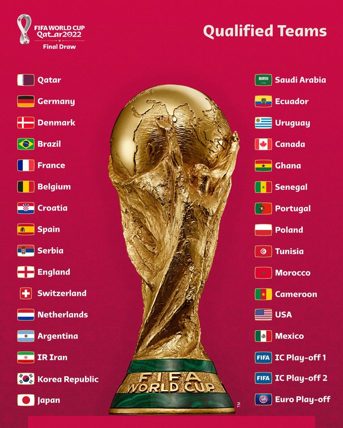 Who will win the World Cup final?