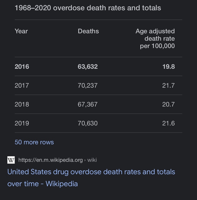 If drugs were legalized, would they kill more than alcohol or fast food chains?