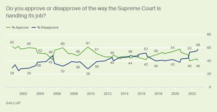 Did you know that any law repugnant to the Constitution is void?