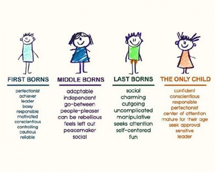 Have you found that birth order matters in life?