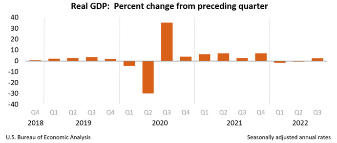 What’s the biggest NON-COVID / NON-FAUCI lie that’s been propagated since Biden has become President?