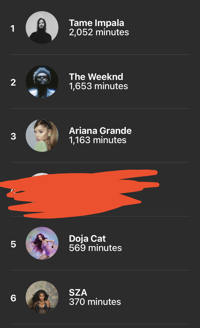 Who are you top 5 artists of the year? GirlsAskGuys