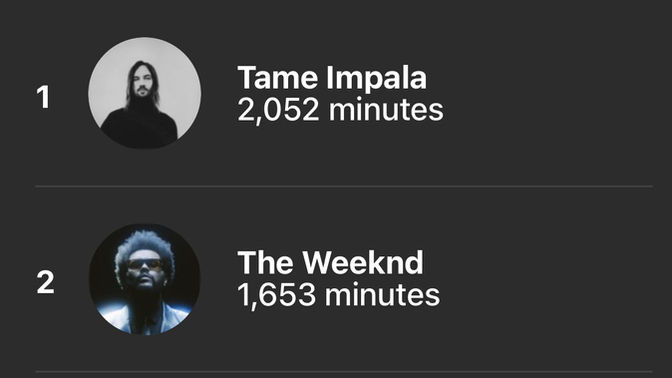 Who are you top 5 artists of the year?