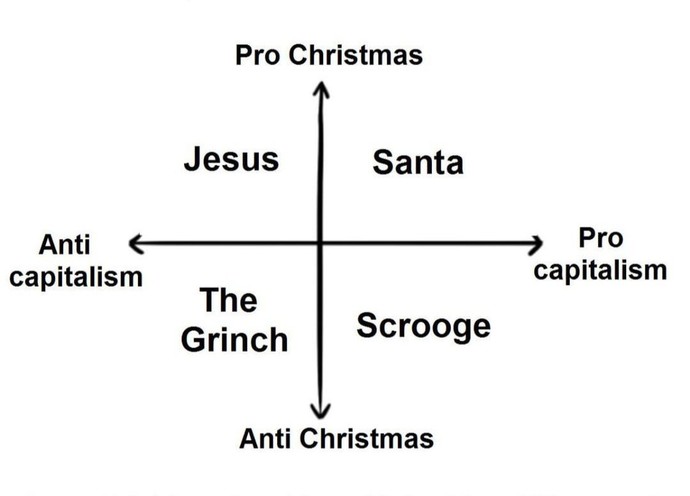 Where do you fall on the Christmas spectrum?