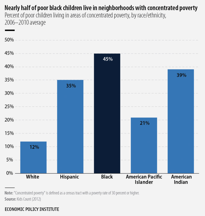 Why is it considered racist whenever a white person makes valid criticisms of the black community? Even though black people have done the same thing?