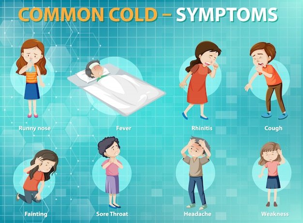 What would you say is the Worst symptom of the Common cold?