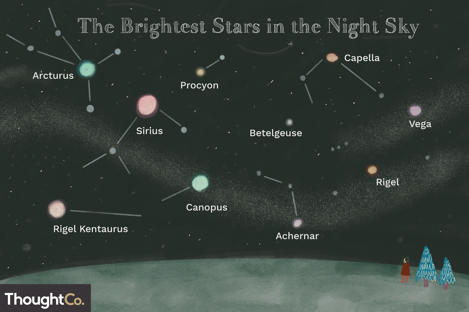 Whats your favorite star in the night sky?