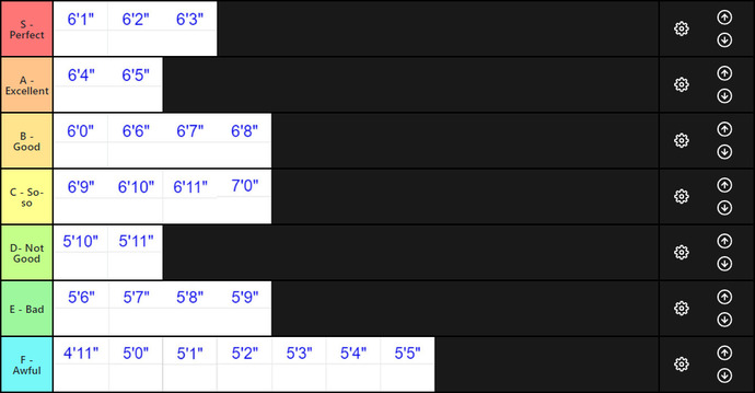 Why are there more women of average height than men?