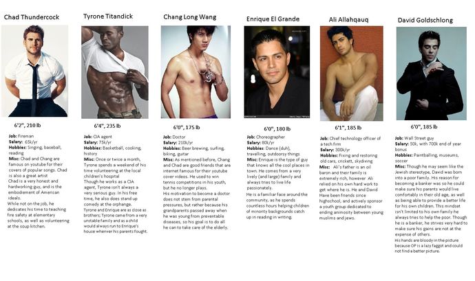 True or false: Asian men struggle in the world of online dating & dating in general in the west compared to other ethnicities?