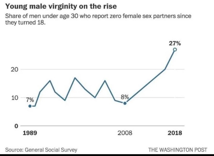 Do you agree with this video that 90% of men will be invisible in 5 years?