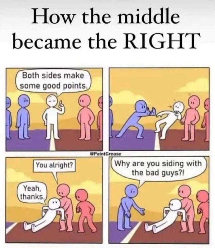 Where On The Political Spectrum Are You And Why?