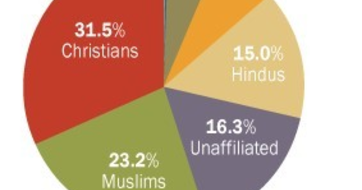 Why are there so many different religions? why do you believe in your ...