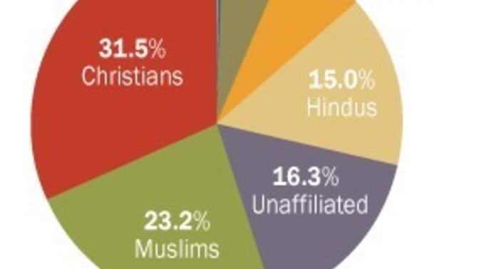 Why are there so many different religions? why do you believe in your religion now?