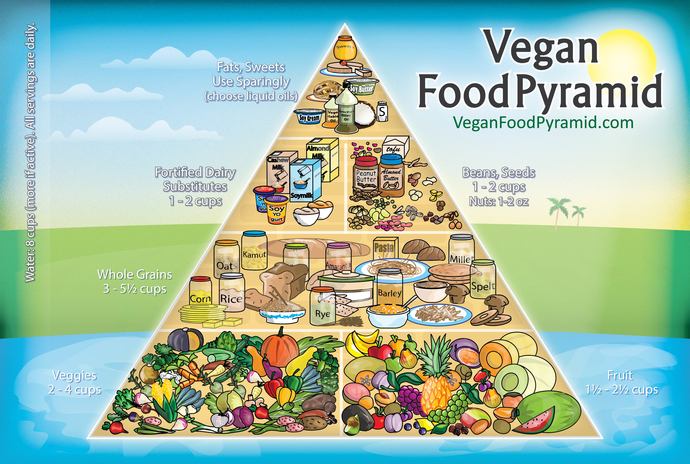 Is it healthier to have a varied diet or eat the same thing again and again?