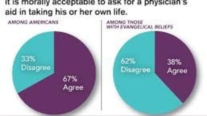Do you agree with assisted suicide?