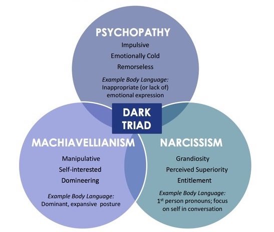 Is a woman with the dark triad personality just as bad as a man?
