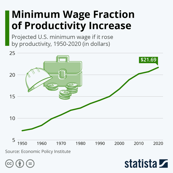 Should Fast-food Workers Be Paid A $22 USD Per Hour Minimum Wage?