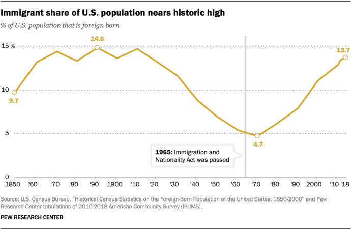 White people are the major racial group least likely to race mix in the USA. What are your thoughts on this?