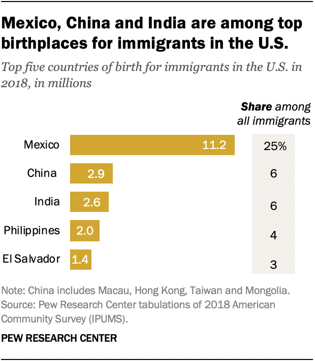 White people are the major racial group least likely to race mix in the USA. What are your thoughts on this?