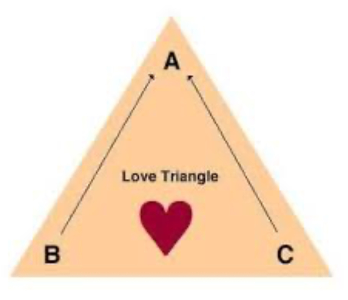 Why does it always have to be a triangle?