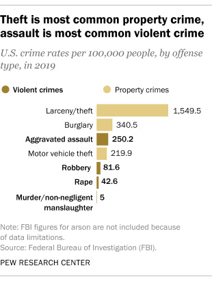 See statistics graph below: Agree or disagree: Men are dangerous and the cause of majority or all violent crimes?
