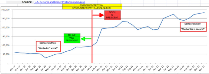 Do Democrats EVER stop lying? Dont they have ANY shame at all?