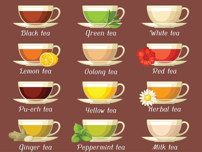 Do you like to drink Tea? What is your all time favorite Tea?