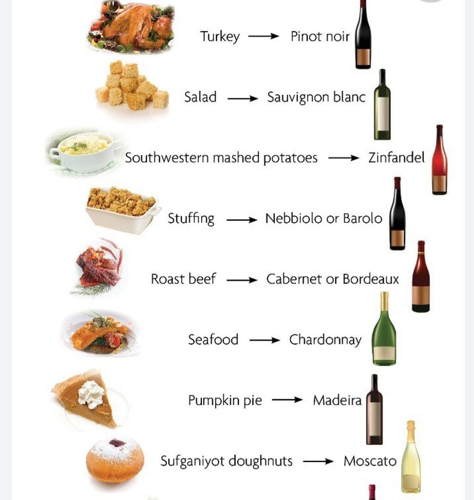Do you match your drink to your meal?