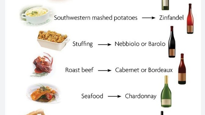 Do you match your drink to your meal?