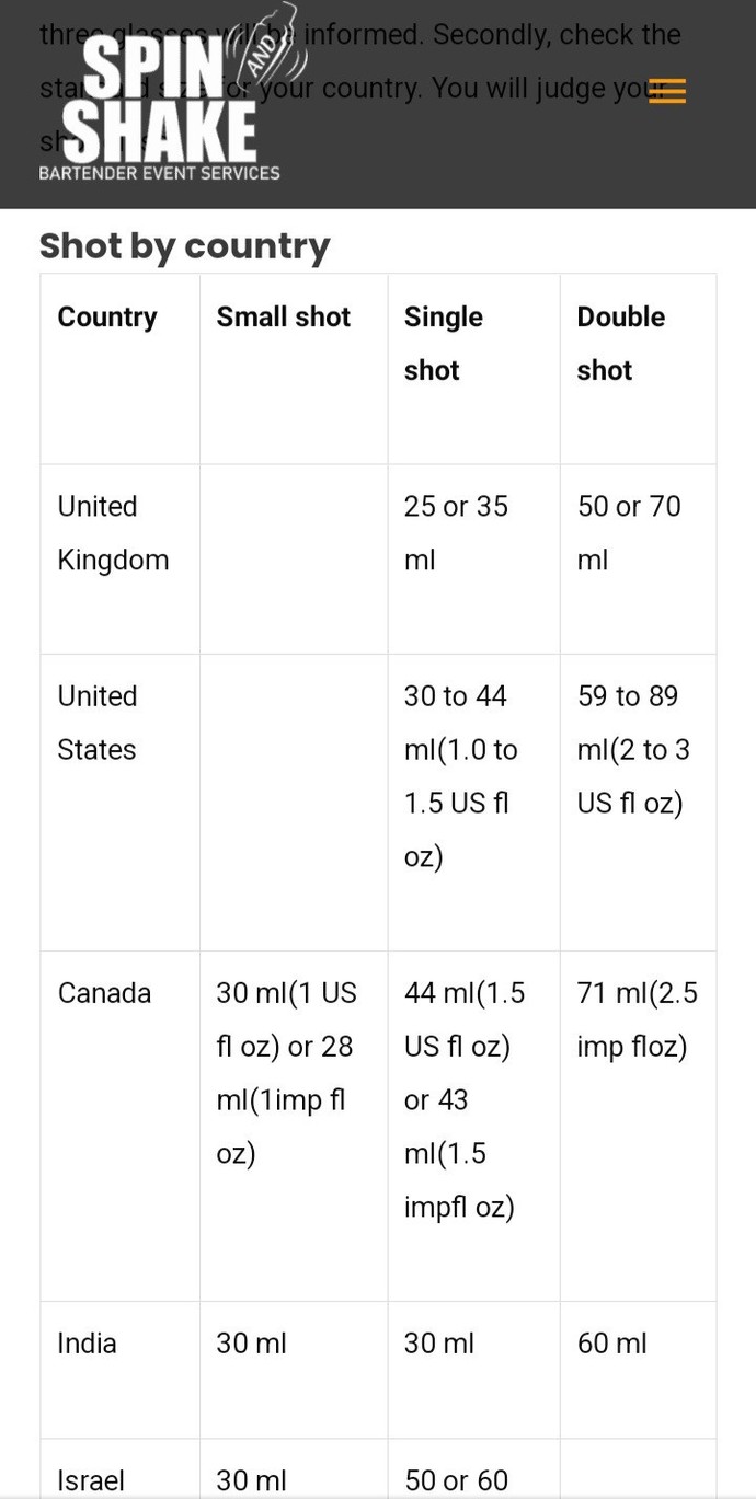Do you know how many ml to put in a shot? GirlsAskGuys