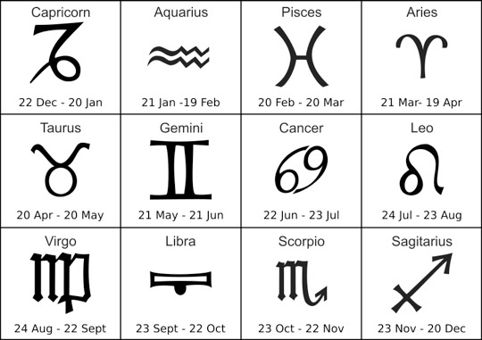 Whats your zodiac sign?