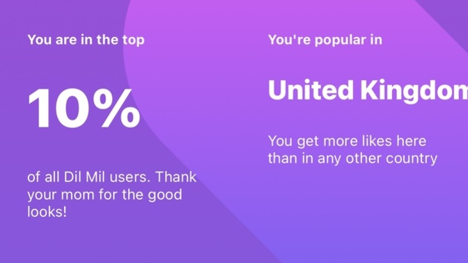 Isn’t this evidence I’m very attractive?