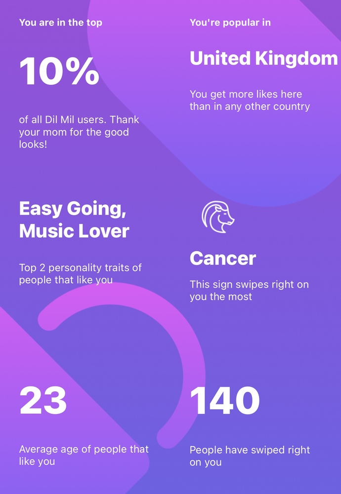 Isn’t this is a legit statistic that says I’m very attractive?