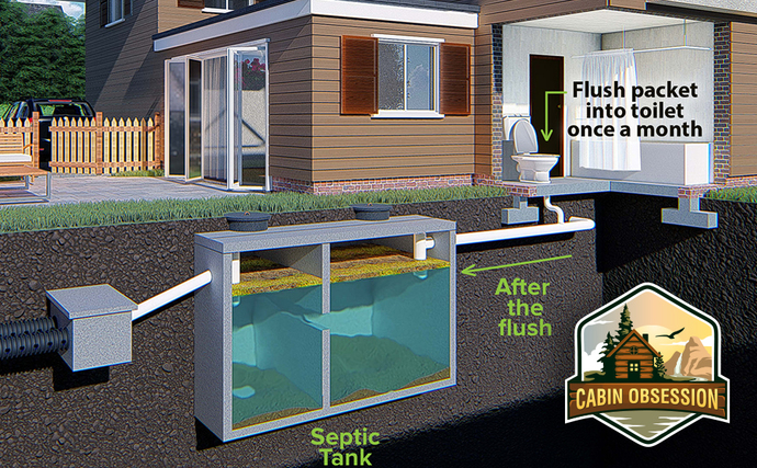 Have you ever heard of someone who doesn't flush their toilet paper down the toilet in the bathroom?