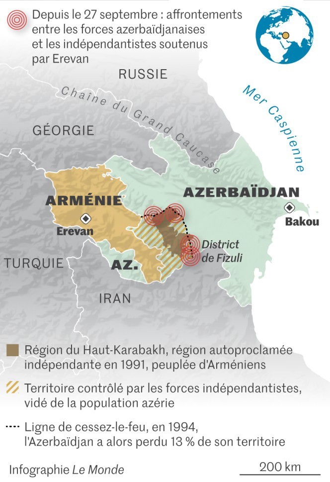 Is the imbalance that is being created in the war between Azerbaijan and Armenia worrying?