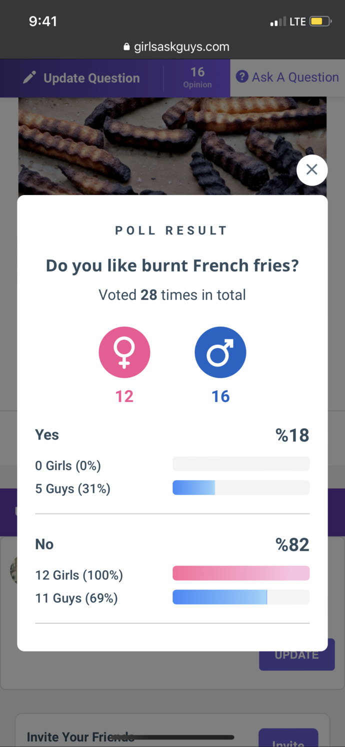 Why don’t women like burnt French fries?