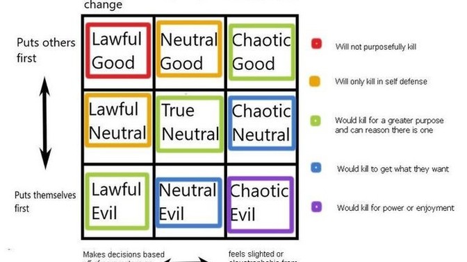 What is your moral alignment?