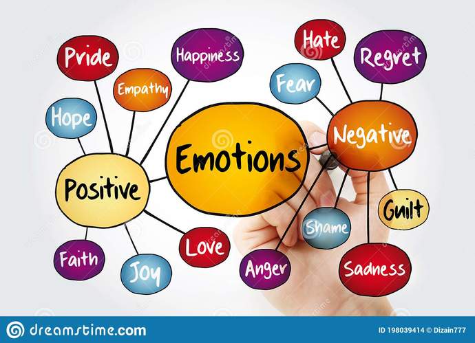 Process your emotions by talking?