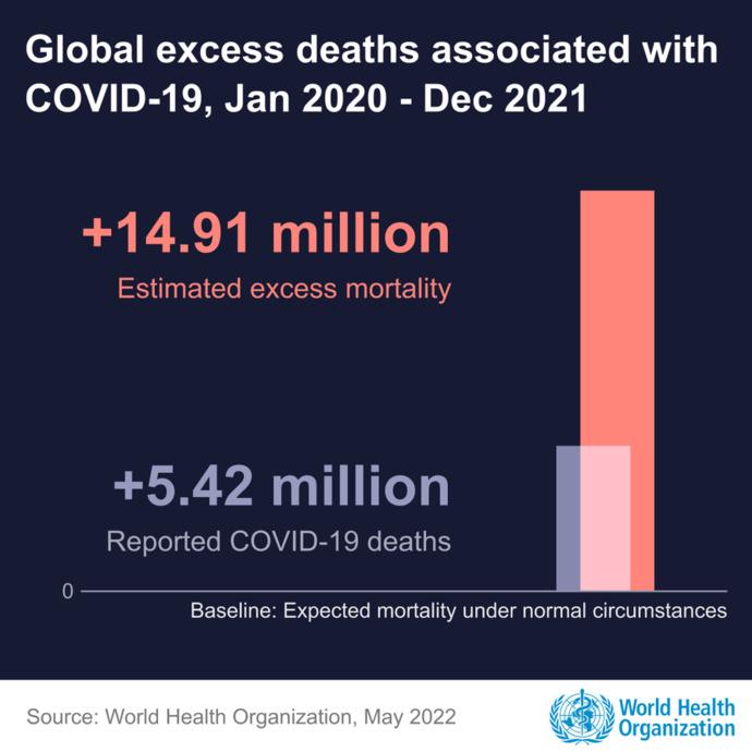 Do you find it strange that someone in 2019 knew what was going to happen with regards to covid-19 and the roll out of the vaccines?