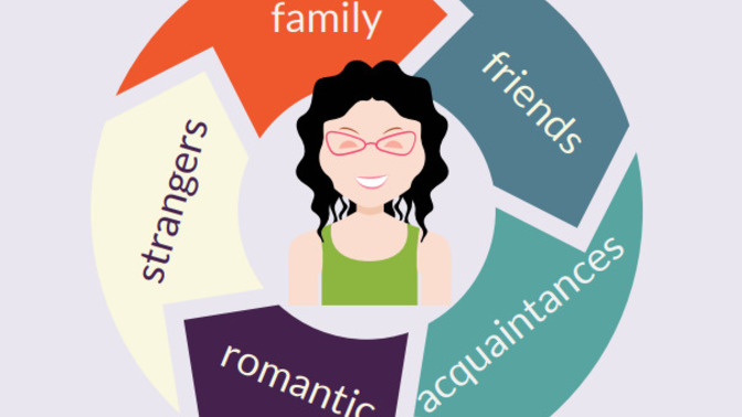 How are you in your relationships? Romantic, friends, and family?
