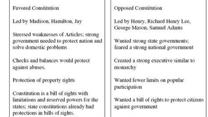 If you lived in 1700s America, would you be a federalist or anti-federalist?