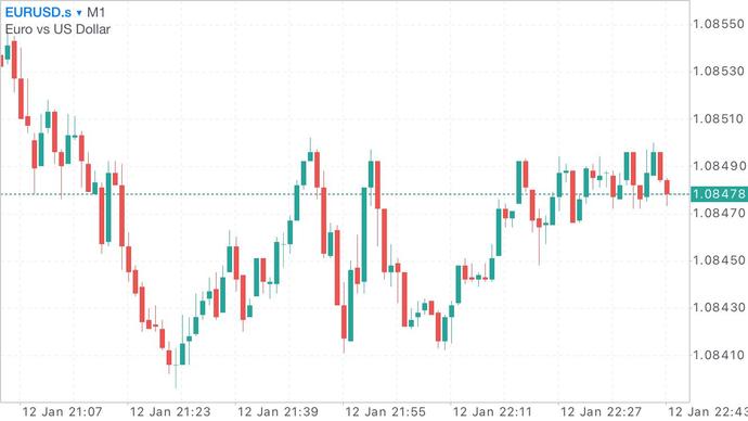 Inflation in the United States is rising, do you all have your own anti-risk plans?