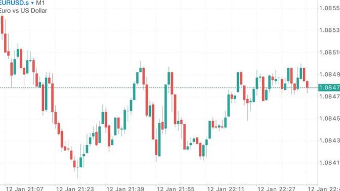 Inflation in the United States is rising, do you all have your own anti-risk plans?