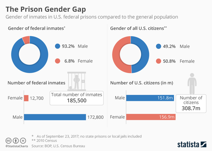 Should men take a pay cut so woman can be paid more?