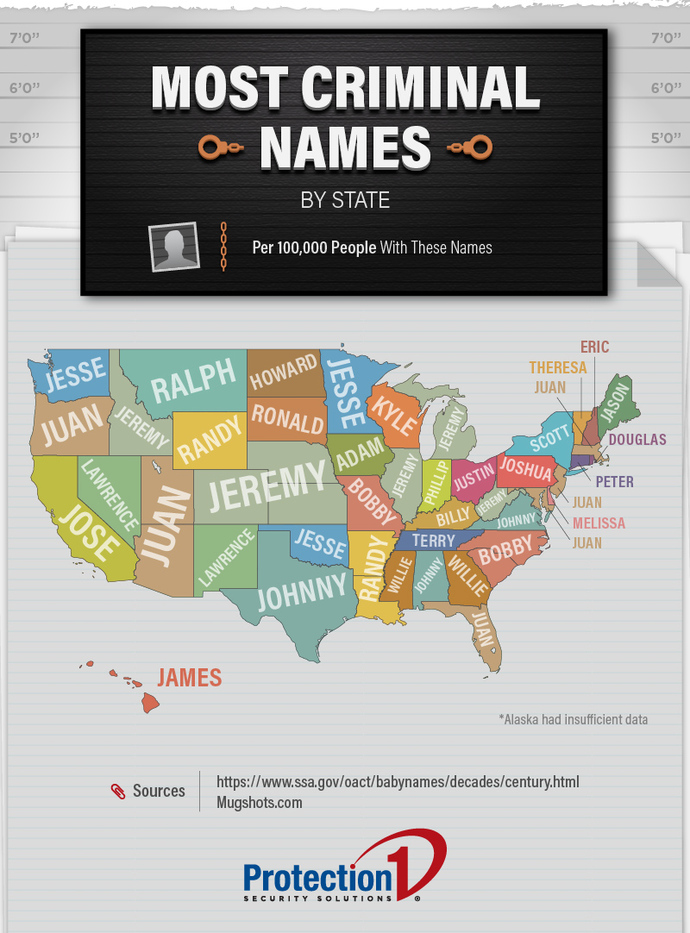 Why are there so many murderers named Brian?