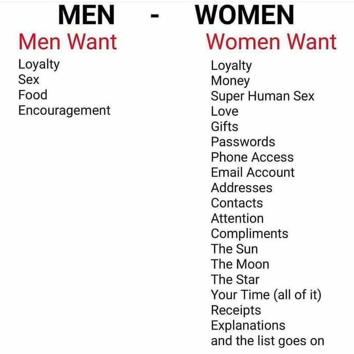 Do men REALLY know what women want?